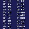 Play with your words!you can learn mandarin chinese in just 5 minutes a day with our free app! 1