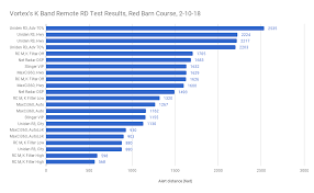 For the most popular detectors in usa and canada: Best Custom Installed Radar Detector Radar Test Results Feb 2018