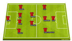 The last 3 times portugal have played israel h2h there have been on average 4 goals scored per game. Portugal Vs Israel Preview Probable Lineups Prediction Tactics Team News Key Stats