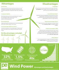 Pros Cons Of Wind Power Wind Energy Facts Solar Energy