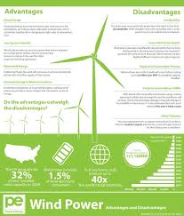 pros cons of wind power wind energy facts solar energy