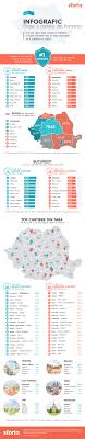 Oradea este cel mai bun oraș din românia, conform cititorilor pressone. Topul Celor Mai Sigure Orase Din Romania Pe Ce Loc Se AflÄƒ Bucurestiul Infografic