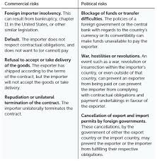 Export credit guarantee, this instrument enables banks to increase their export finance for dutch exporters. Think You Can T Get Export Credit Insurance For Your Small Business Think Again Trade Ready
