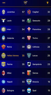 Classifica serie a 2020/2021 italia, statistiche dettagliate, risultati dal vivo. Serie A Tim La Classifica Dopo La 24Âª Giornata Hellas Live