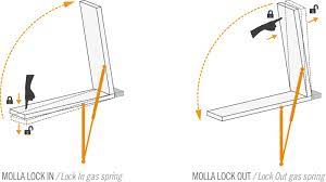 By pushing the release pin the piston valve opens and allows gas or oil to . Gas Springs For Specific Applications Lock In Lock Out Vapsint