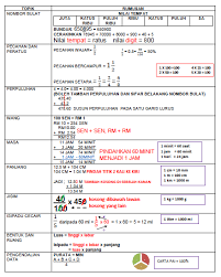 If you are author or own the copyright of this book, please report to us by using this dmca report form. Nota Hebat Matematik Untuk Upsr Free Download Pdf Mykssr Com