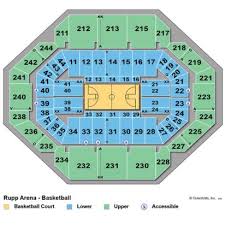 22 Paradigmatic Rupp Arena Seats