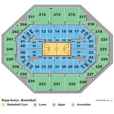 22 paradigmatic rupp arena seats