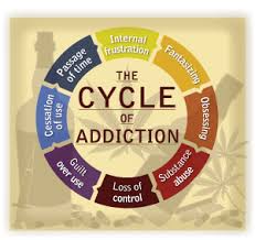 explaining the cycle of addiction recovery connection