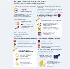 Lavoratori sul territorio nazionale attraverso il rispetto dei livelli essenziali delle prestazioni concernenti i diritti civili e sociali, anche con riguardo alle differenze di genere, di età e alla. L Ue Nel 2019 Relazione Generale Sull Attivita Dell Unione Europea