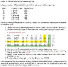 55 Rigorous D Addario String Tension Chart