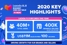 Rog phone limited edition set @ rm6,999 (total. Lazada S 11 11 Shopping Festival Breaks Records Retail In Asia