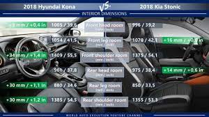 This overall rating is calculated from the following individual ratings Hyundai Kona Vs Kia Stonic Korean Subcompact Crossover Newcomers