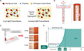 Image result for Platelet Function Closure Time