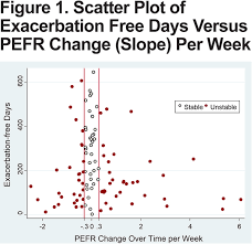 peak expiratory flow rate and copd exacerbation journal of