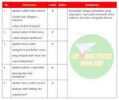 Pembahasan buku tematik tema 6 kelas 4 ini hanya sebagai panduan bagi orang. Kunci Jawaban Buku Siswa Tema 6 Kelas 6 Halaman 65 66 69 Administrasi Ngajar