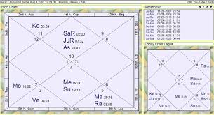 Barack Obama Vedic Astrology Horoscope