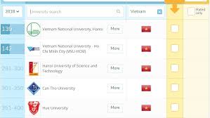 Qs world university rankings is an annual publication of university rankings by quacquarelli symonds (qs). Five Vietnamese Universities Listed In Qs Asia Rankings Vietnam Times