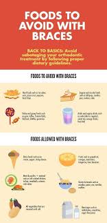Foods To Avoid With Braces In 2020 Dental Braces Braces Food Braces Tips