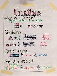 Fractions Anchor Chart Love The Fancy Lettering Add