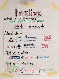 fractions anchor chart love the fancy lettering add