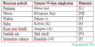 Contoh Soal Psikotes Untuk Sma Kelas 1 Http Jajalabut Com Contoh Soal Psikotes Untuk Sma Kelas 1 Html Sma Smp Guru