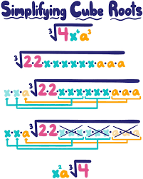 Given a number x, the cube root of x is a number a such that a 3 = x. Simplifying Cube Roots Expii