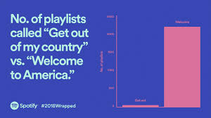(you'll be able to check them out on your personal wrapped cards later this week). Spotify 2018 Wrapped Clios