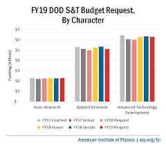 fy19 budget request defense s t stable as dod focuses on