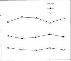 There are lots of them. Fig The Relative Frequency Of Noun Verb And Adjective Types Of Download Scientific Diagram
