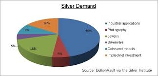 Provides today silver price, last 10 days silver price and historical data of silver price in india given in rupees per kilogram. Silver Price Charts And Other Factors Say Now Is Time To Buy Part 2 The Daily Reckoning