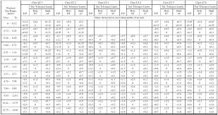 True Standard Tolerance Chart Open Tolerance Chart
