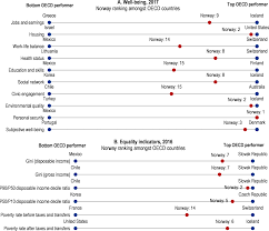 Ditubuhkan sejak tahun 2008, life star risk management dengan bangganya membuat kejayaan dalam bidang insurans am yang terus berkembang. Key Policy Insights Oecd Economic Surveys Norway 2019 Oecd Ilibrary