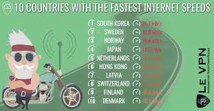Top 10 Countries With The Fastest Internet Speeds Le Vpn