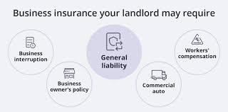 Maybe you would like to learn more about one of these? Why Your Commercial Lease Requires Liability Insurance Insureon
