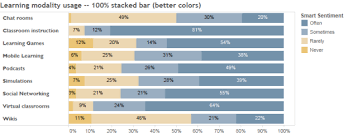 Sentiment Data Revelations