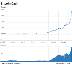 How far bitcoin can go remains to be seen, as bitcoin cash looks to get the upgrades to knock bitcoin off its perch. Bitcoin Cash Quadruples In 2 Days Bitcoin Crashes By 35 Bn Wolf Street