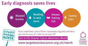 In 2020, nearly 300,000 new diagnoses and over 184,000 deaths worldwide were attributed to ovarian cancer. Ovarian Cancer Awareness Month March 2019 News Blog Events Soroptimist International Of Great Britain Ireland Members