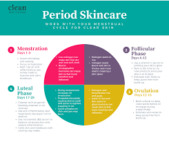 Period Cycle Skincare Menstrual Health Hormonal Acne Menstrual Cycle