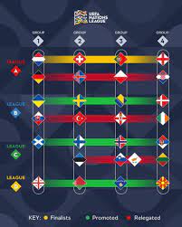 Uefa Nations League 21 November 2018 Finalists Portugal England Switzerland Netherlands B Group League Netherlands National