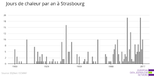 The year 2020 ties with 2016 as the warmest on record. Voici Comment Strasbourg S Est Rechauffee D Un Degre Depuis 2000