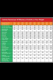 pin by craig loebertmann on herbalife calories burned