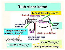 Check spelling or type a new query. Osiloskop Sinar Katod