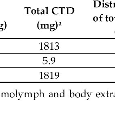 There are several different treatment options available for molluscum contagiosum. Pdf Antiparasitic Properties Of Cantharidin And The Blister Beetle Berberomeloe Majalis Coleoptera Meloidae