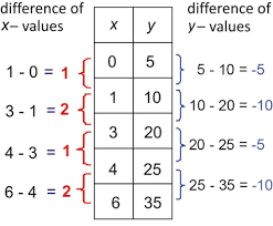 Simply click on any cell to make it the 'active' cell. Linear Exponential And Quadratic Models Ck 12 Foundation