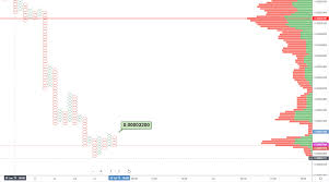 Cryptocurrency Buy Signals Today Cardano Basic Attention