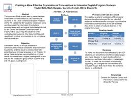 Image result for Concussion Grading