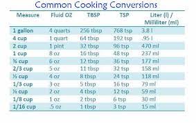Common Cooking Conversions Supermom Extraordinaire