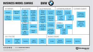 How To Use The Business Model Canvas For Ideation Innovation In 2020 Business Model Canvas Business Model Canvas Examples Business Model Example