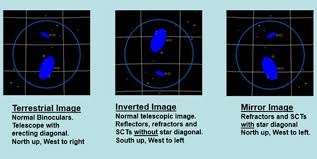 Which Way Is Up British Astronomical Association